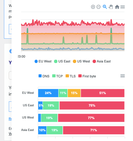 Screenshots of monthly website maintenance and report samples.