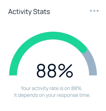 Cropped screenshot of Intrinzi activity stats graph.