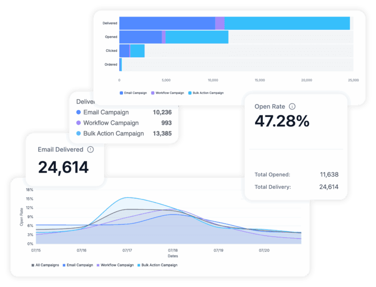 Overview showing invoice generation and payment links.