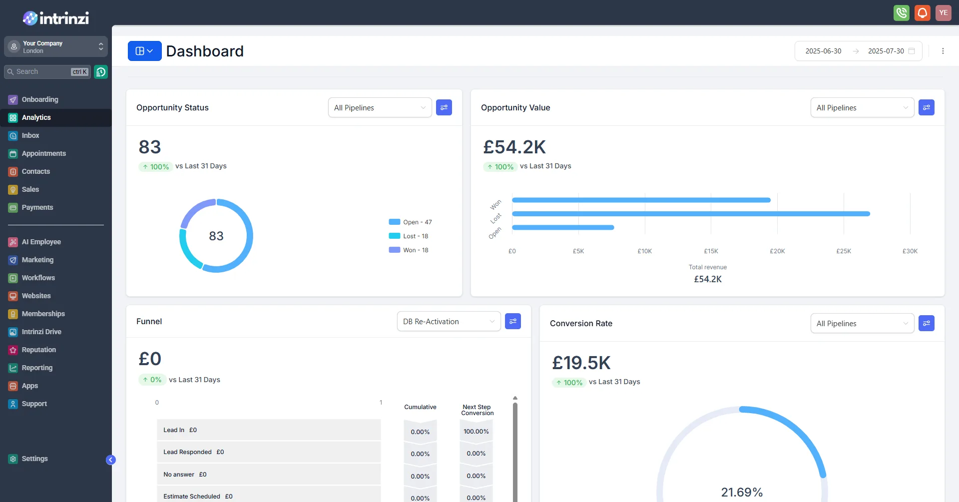 Screenshot of Intrinzi CRM dashboard.