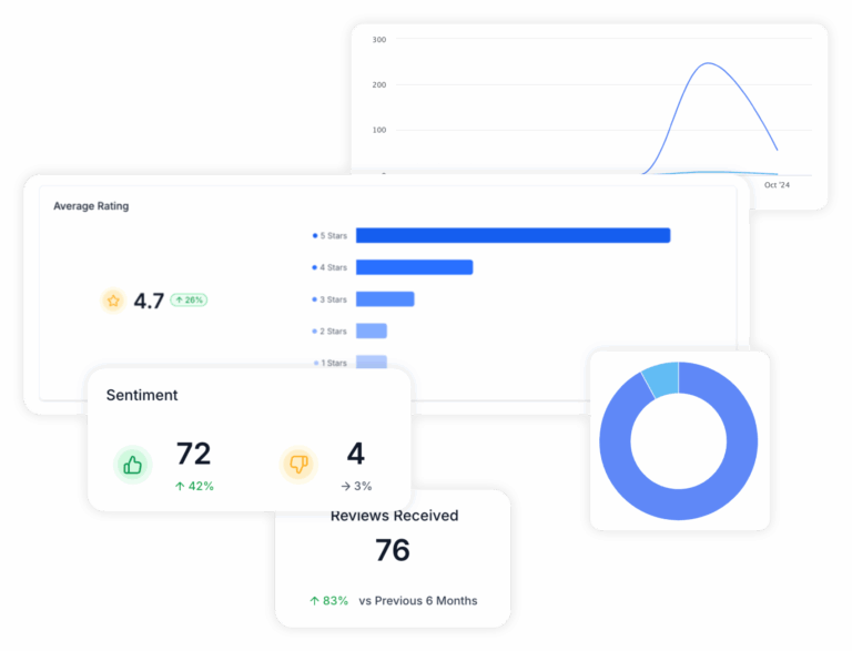 Screenshots highlighting the analytical tools available in Intrinzi reputation management dashboard.
